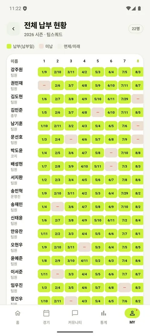 회비_전체현황