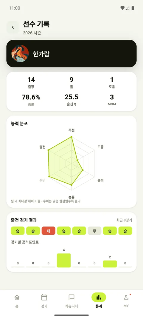 선수_능력분포