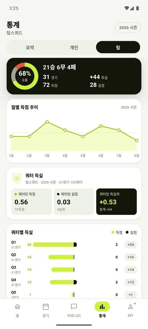 팀_시즌통계